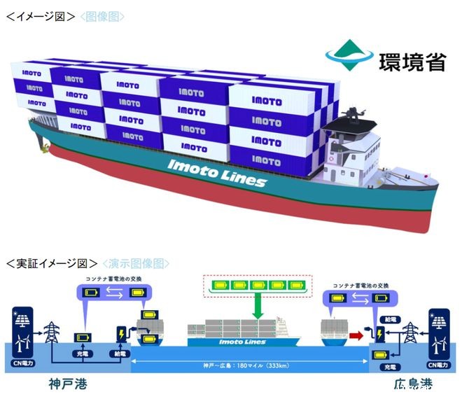 日本第一艘零排放近海集装箱船