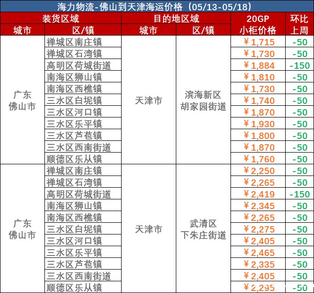 5月13日~05月18日佛山到天津内贸海运集装箱运费报价