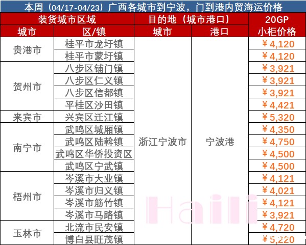 2023年4月17日~04月23日广西到宁波集装箱内贸海运报价