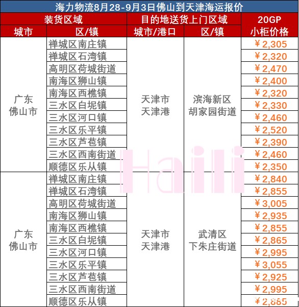 佛山到天津海运报价