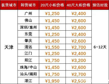 2024年8月下旬天津到广东海运运费报价