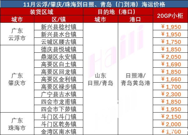 2023年11月广东到日照海运物流价格