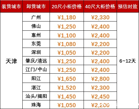 6月运费特价，天津到广东各港口海运报价
